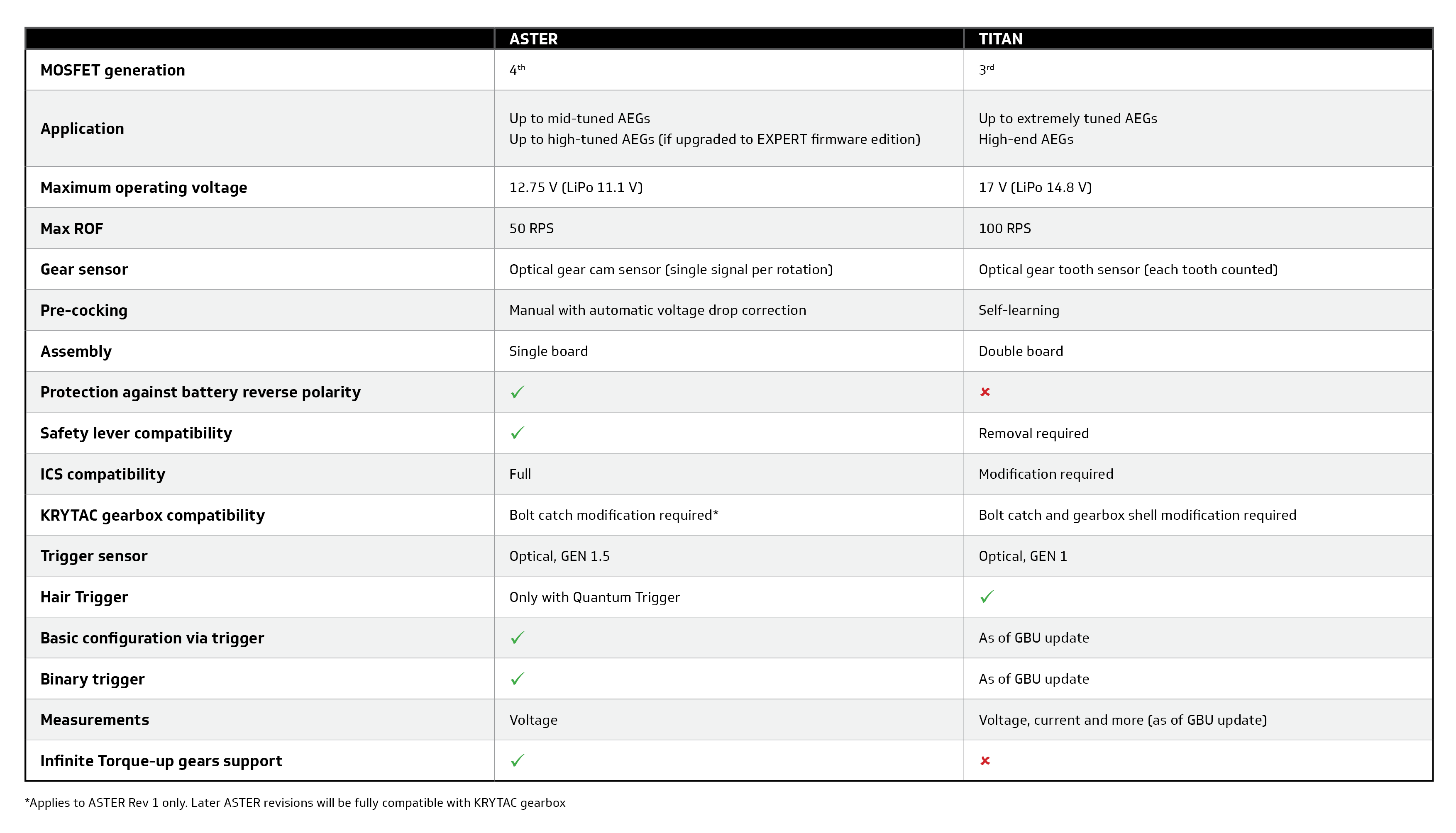 ASTER and TITAN differences